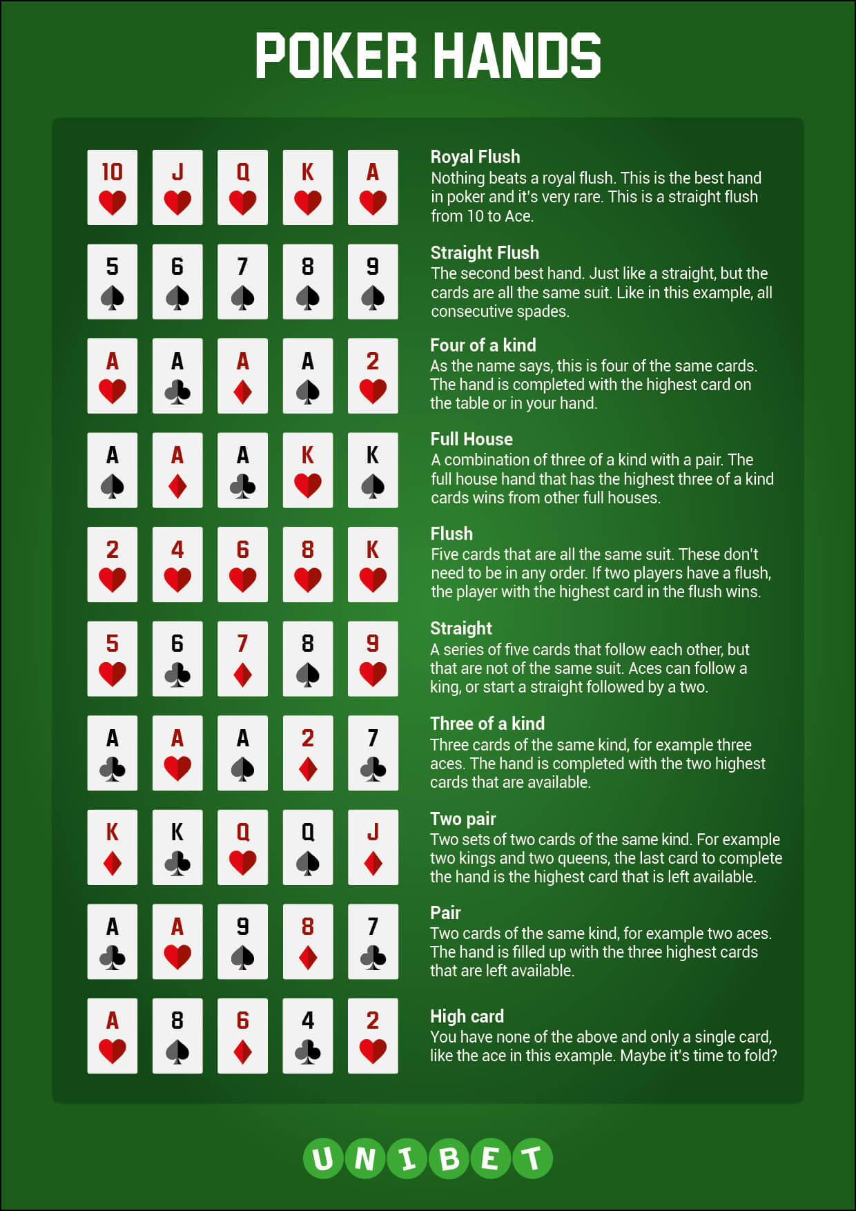 Statistics Of Winning Poker Hands